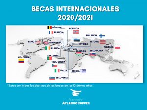 Infografía Becas Internacionales FAC-UHU