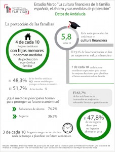 infografia finanzas familiares
