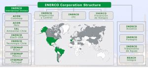 Grafico estructura INERCO