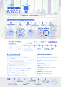 2019-BIC-Euronova-Impact Página 1